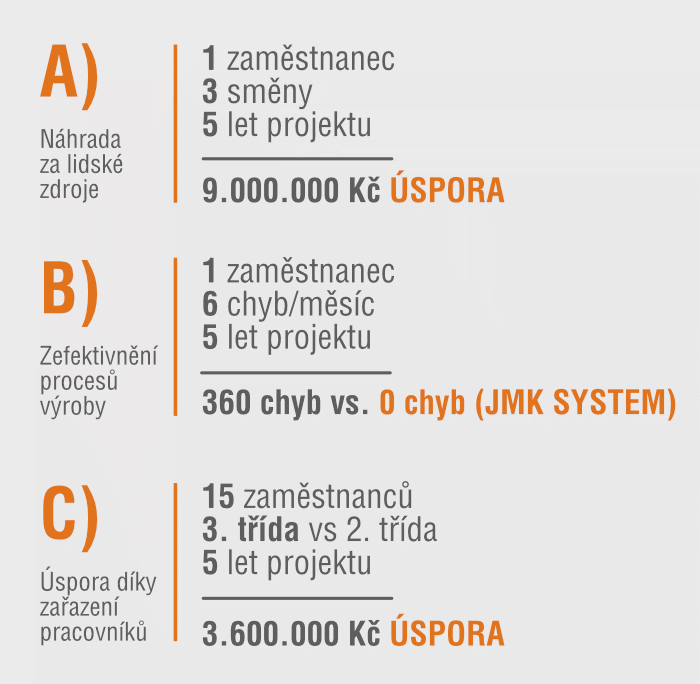 pripadove-studie